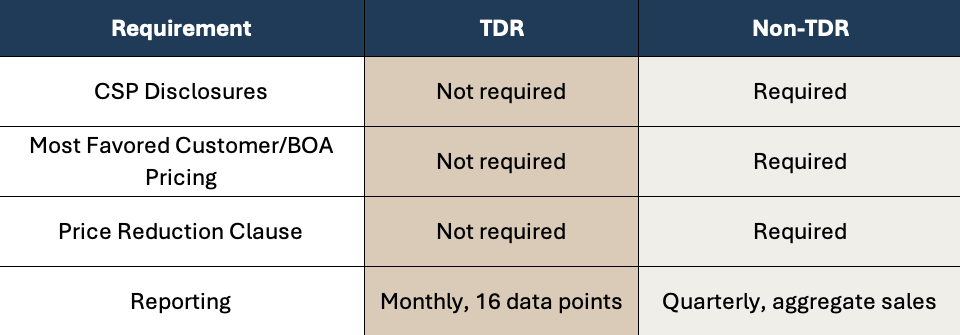 Comparison chart of differences between TDR and non-TDR requirements for GSA