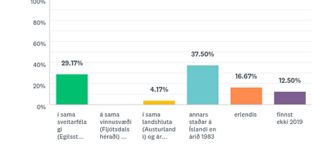 EGILSSTAÐIR.png
