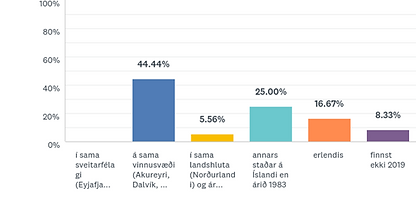 HRAFNAGILSSKÓLI.png
