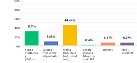 SELFOSS.png