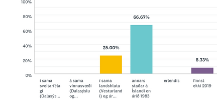 LAUGASKÓLI Í DALASÝSLU.png