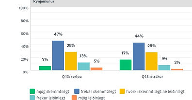Q1 Picture1.finnst að vera í skóla.jpg