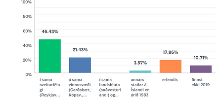 HVASSALEITISSKÓLI.png
