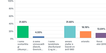 GAGNFRÆÐASKÓLI AKUREYRAR.png