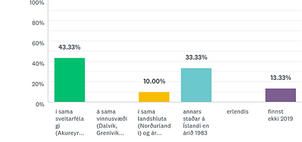 ODDEYRARSKÓLI.png