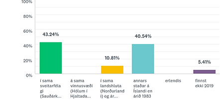 SAUÐÁRKRÓKUR.png