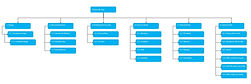 Sample work breakdown structure ready for programme build phase