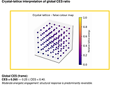 Crystal lattice for a steel road bridge