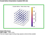 Electric crane crystal lattice