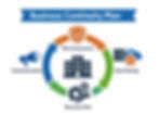 business continuity plan breakdown with steps listed out and other miscellaneous icons