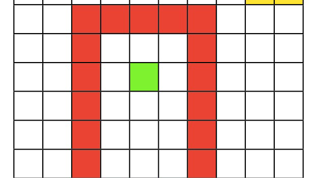 Model-based reinforcement learning - Dyna-Q