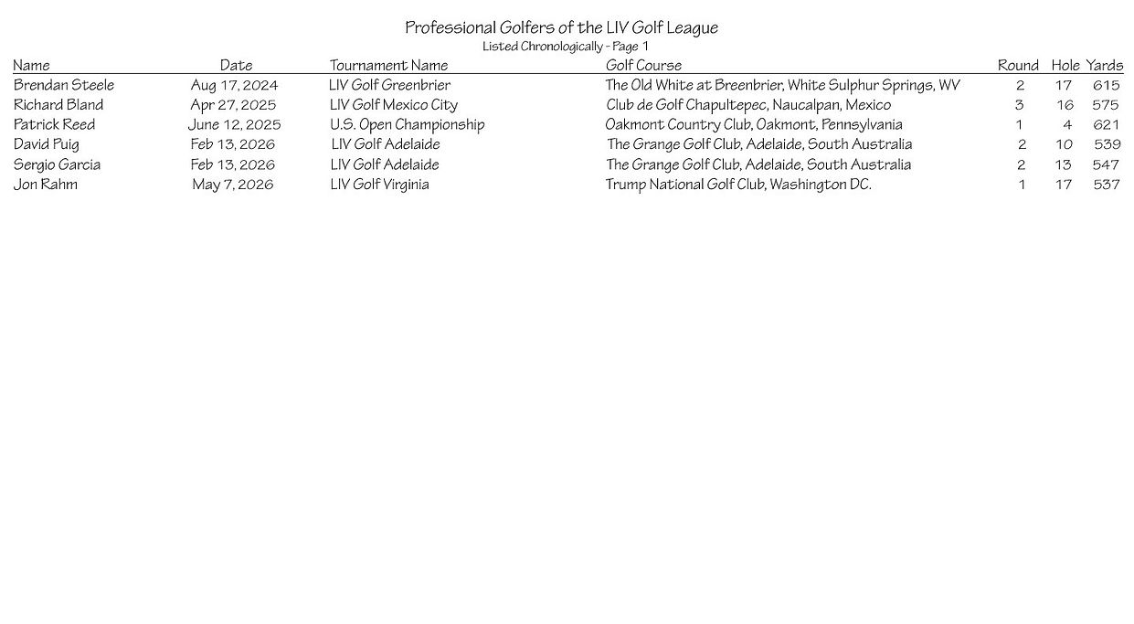 thumbnail_Professional Golfers of the LIV Golf League - Page 1.jpg
