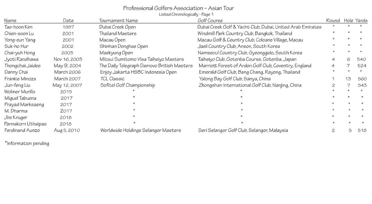 thumbnail_Professional Golfers Association – Asian Tour.jpg