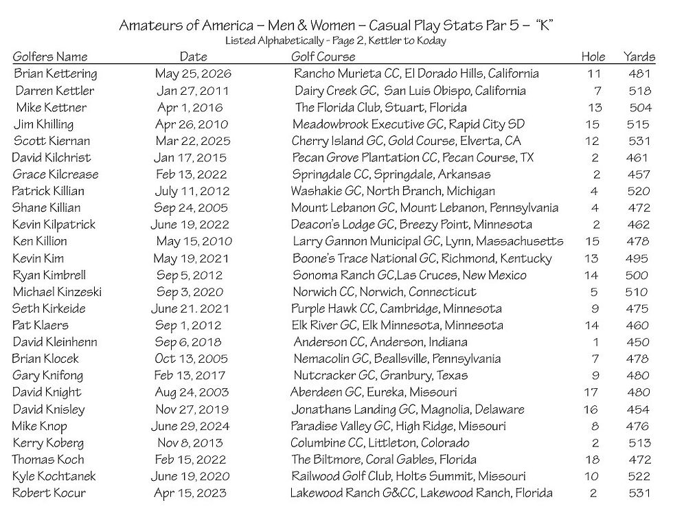 thumbnail_Amateurs Casual Play Stats - Par 5 - K Page 2.jpg