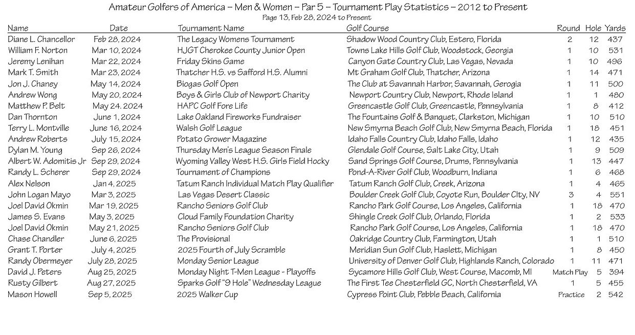thumbnail_ATP Stats - Par 5 - Page 13 - 2012 to Present .jpg