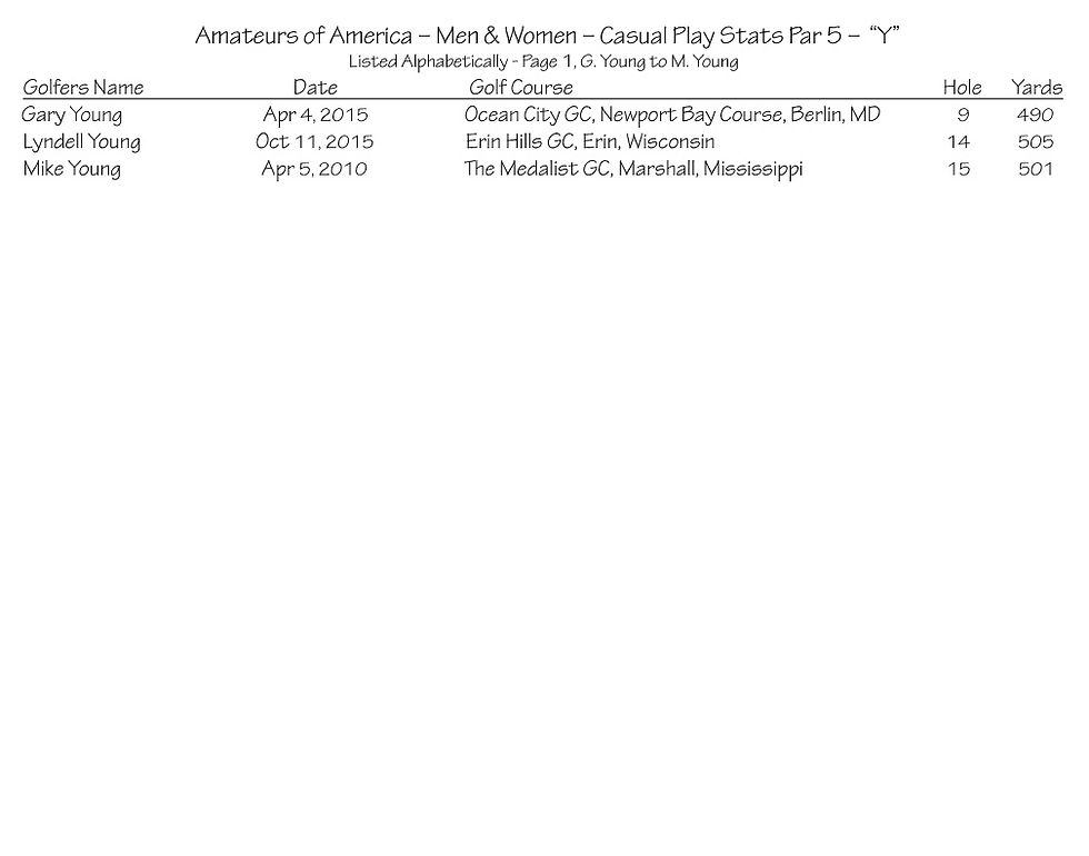 thumbnail_Amateurs Casual Play Stats - Par 5 - Y Page 1.jpg