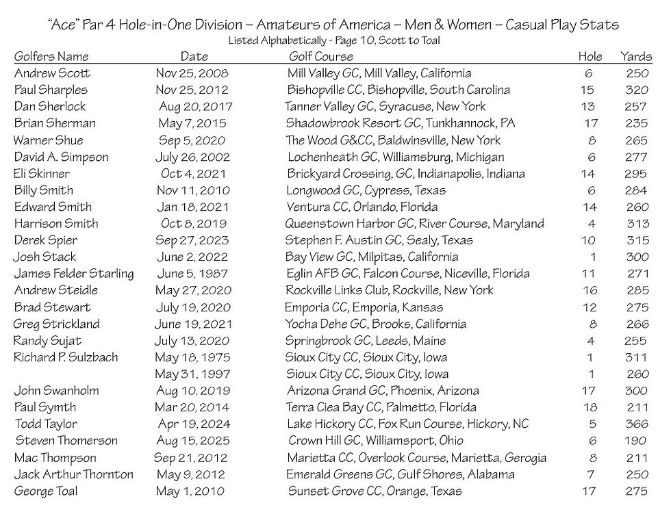 thumbnail_Ace - Par 4 - Amateurs Casual Play Stats - Page 10.jpg