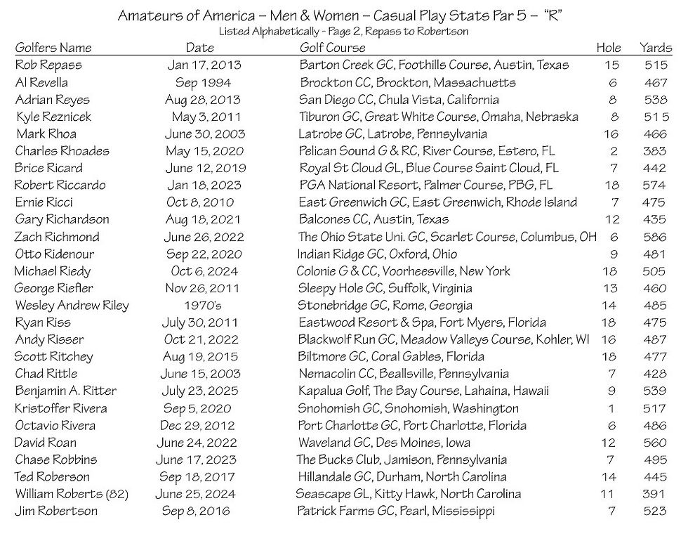 thumbnail_Amateurs Casual Play Stats - Par 5 - R Page 2.jpg