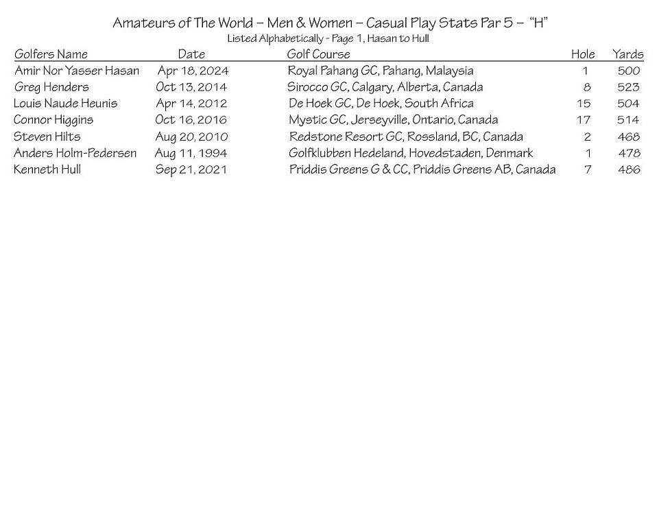thumbnail_Amateurs Casual Play Stats - Par 5 - H Page 1.jpg