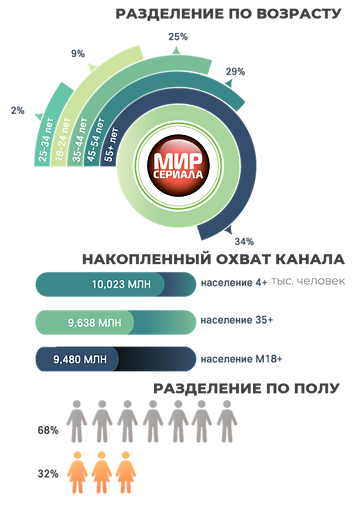 удитория мир сериала.png