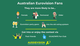 Eurovision Fan Survey 2022: Who is the average Aussie fan?
