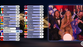 Eurovision 2026: Where Australia came in each country's public vote