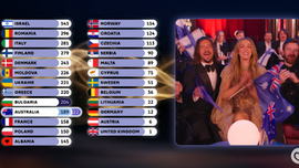 Eurovision 2026: Where Australia came in each country's public vote