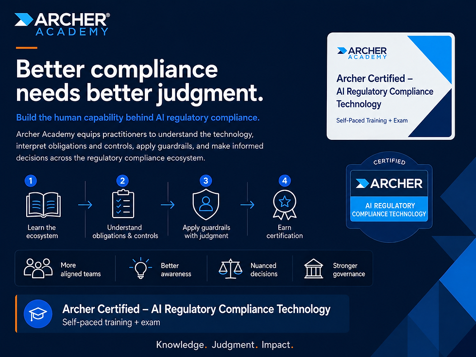 Archer Academy infographic for the Archer Certified AI Regulatory Compliance Technology credential, a self-paced training and exam covering the compliance ecosystem, obligations and controls, and applying guardrails with judgment to build stronger AI governance skills.