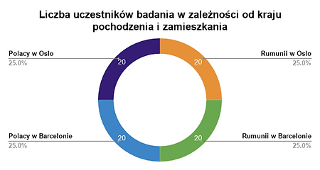 no. participants PO.png