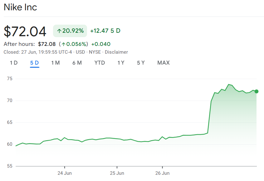 Source: Google Finance