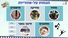 מצגת מערב פתוח מגמות על-אזוריות