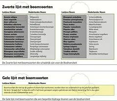 De groene, gele en zwarte lijst versus Biodiversiteit. Sinds enkele jaren wordt er een groene, gele en zwarte lijst gehanteerd. Praktisch alle inheemse boomsoorten (boomsoorten die van oorsprong in Nederland voorkomen) leveren doorgaans een hogere bijdrage aan de biodiversiteit. Veel van deze soorten staan op de groene lijst. De uitheemse boomsoorten, (boomsoorten die van oorsprong niet in Nederland voorkwamen) ook wel exoten genoemd, komen hier terecht door bijvoorbeeld transport. Niet alle exoten die zich vestigen vormen een risico voor de natuur, deze boomsoorten staan op de gele lijst. Sommige soorten, die aangeduid worden als invasieve exoten, gedijen echter zo goed dat ze inheemse soorten verdringen, schade aan de natuur veroorzaken en verlies van biodiversiteit met zich meebrengen. Deze soorten staan daarom op de zwarte lijst. 2: De Zwarte lijst met boomsoorten die schadelijk zijn voor de Biodiversiteit