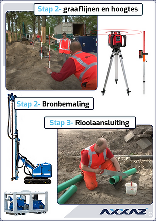 Vacature Beginnende grondwerker zet graaflijnen uit met laser, beheert bronbemaling sluit