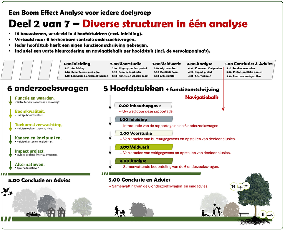 Deel 2 -7 Een Boom Effect Analyse voor iedere doelgroep. Onze nieuwe boom rapportstructuur