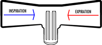 Hotwire Anemometer