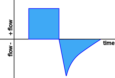 Flow IntegralElement 6_2x.png