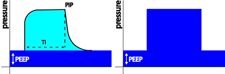 Mean Airway Pressure Pressure Controlled Ventilation
