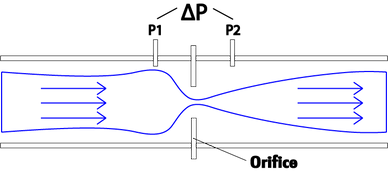 Orifice Flowmeter