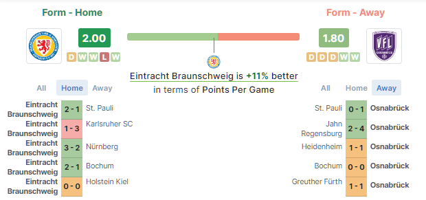 Eintracht vs Osnabruck betika grand prediction