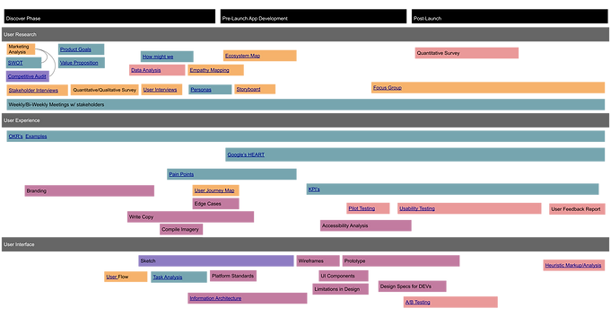 UX_UI Roadmap.png