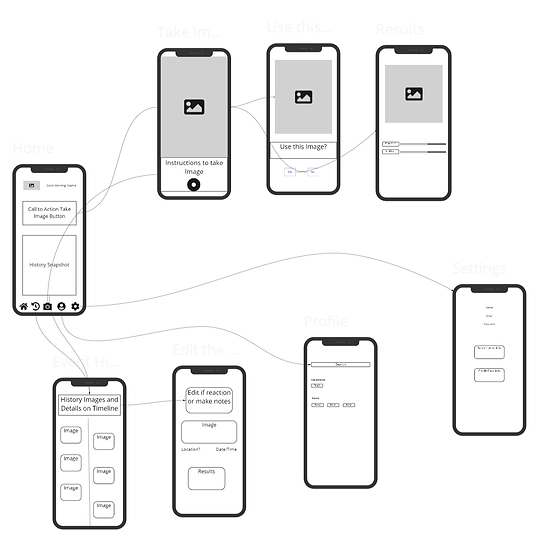 User_Flow.png
