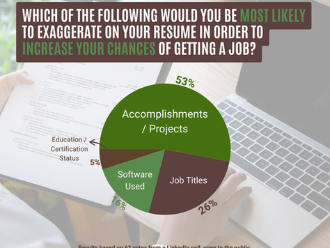Most Often Exaggerated on Resumes 