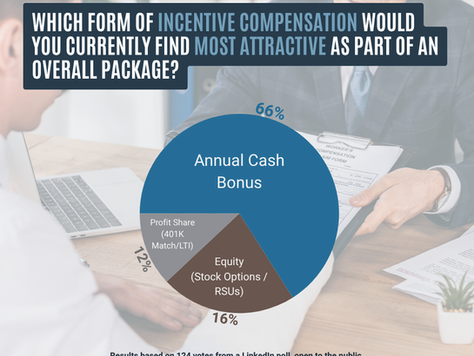 Most Effective Incentive Compensation