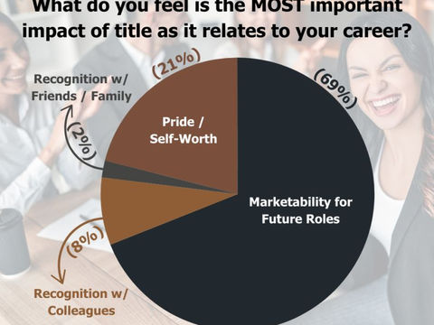 Impact of Title on Careers 