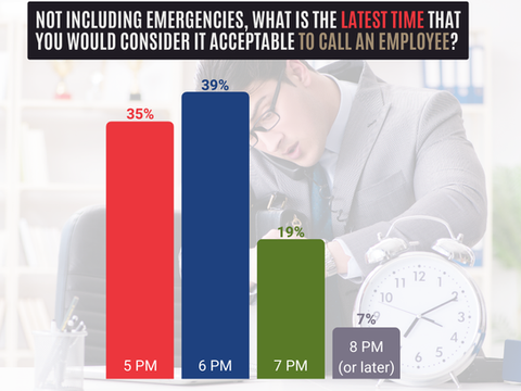 After Hours Phone Calls