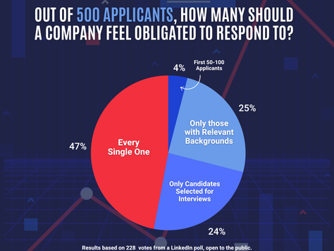 Responding to Job Applicants  