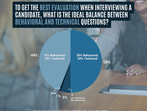 Technical Versus Behavioral Skills