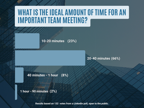 Ideal Length for a Team Meeting