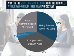 Withdrawing from an Interview Process