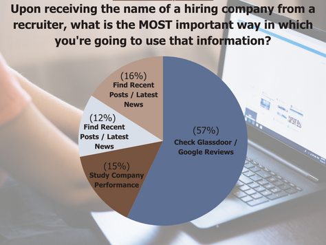 What Do You Do With the Company Name?